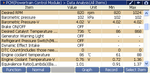 4000 RPM preview